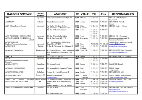 Logo de la Société Tunisienne de Transport Maritime (SOTRAM).