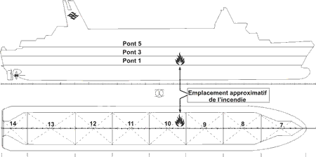 Logo de la Société de Consignation et de Transport Maritime (SCTM).